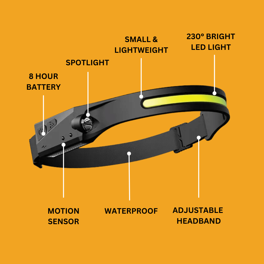 🌟LED Headlamp Rechargeable- 230° COB Super Bright Head Lights